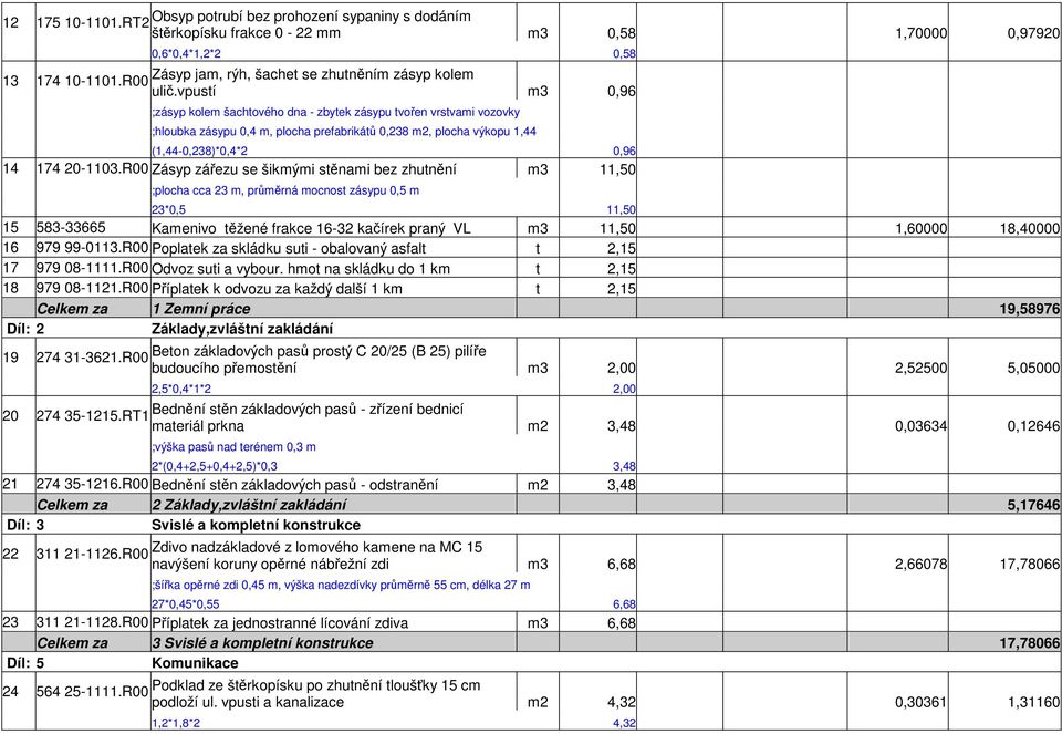 vpustí m3 0,96 ;zásyp kolem šachtového dna - zbytek zásypu tvořen vrstvami vozovky ;hloubka zásypu 0,4 m, plocha prefabrikátů 0,238 m2, plocha výkopu 1,44 (1,44-0,238)*0,4*2 0,96 14 174 20-1103.