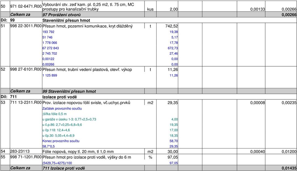 R00 Přesun hmot, pozemní komunikace, kryt dlážděný t 742,52 193 792 19,38 51 746 5,17 1 778 066 17,78 67 272 843 672,73 2 745 702 27,46 0,00122 0,00 0,00266 0,00 52 998 27-6101.