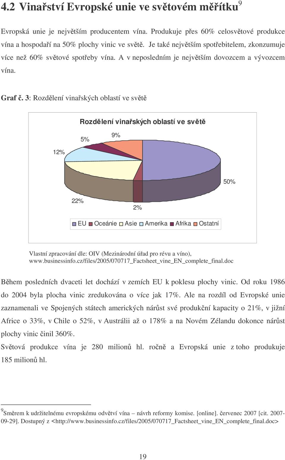 3: Rozdlení vinaských oblastí ve svt Rozdlení vinaských oblastí ve svt 5% 9% 12% 50% 22% 2% EU Oceánie Asie Amerika Afrika Ostatní Vlastní zpracování dle: OIV (Mezinárodní úad pro révu a víno), www.