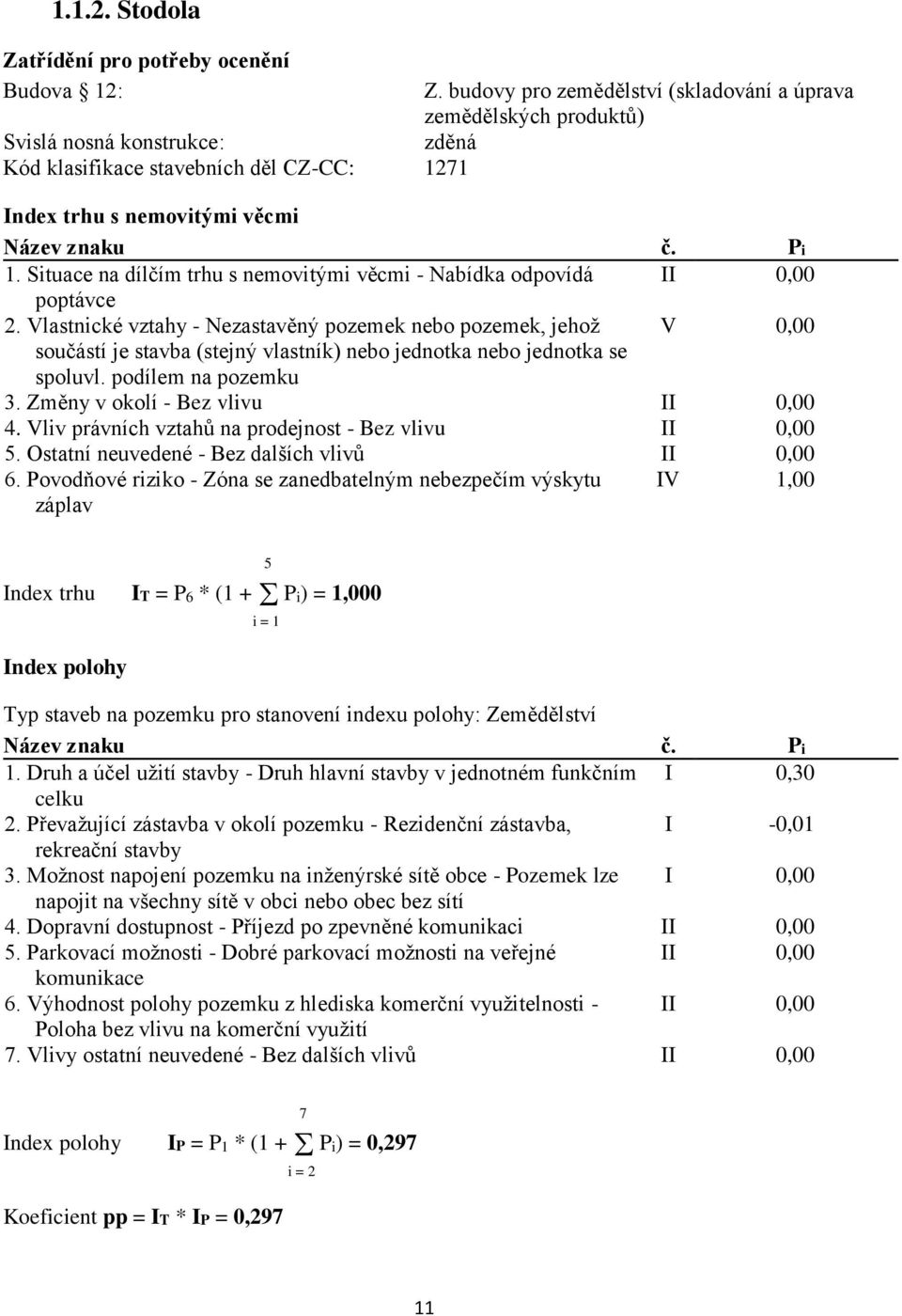 Situace na dílčím trhu s nemovitými věcmi - Nabídka odpovídá II 0,00 poptávce 2.