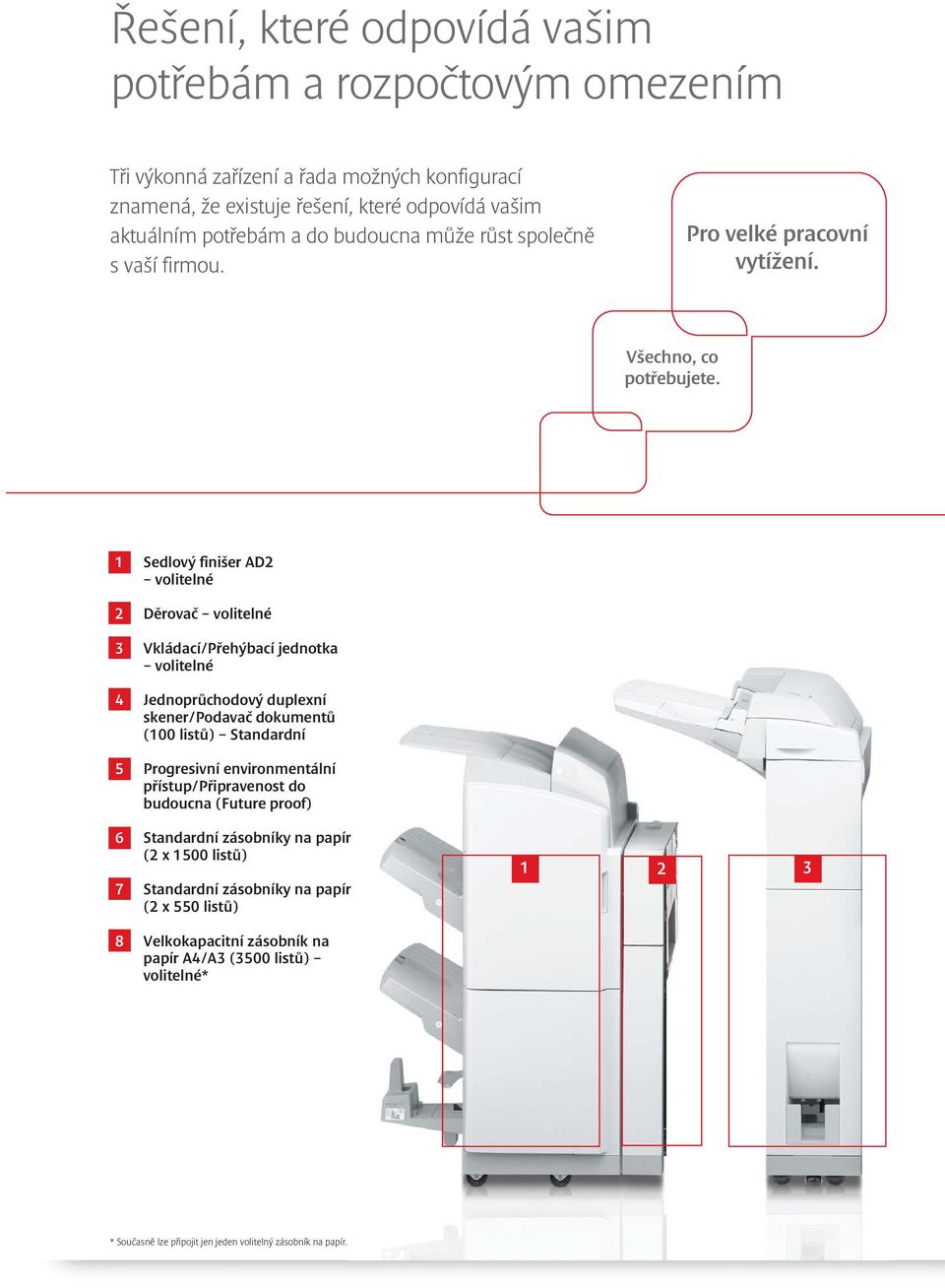 1 Sedlový finišer AD2 volitelné 2 Děrovač volitelné 3 Vkládací/Přehýbací jednotka volitelné 4 Jednoprůchodový duplexní skener/podavač dokumentů (100 listů) Standardní 5 Progresivní