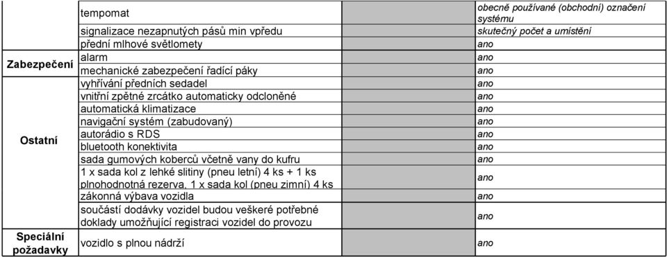 bluetooth konektivita sada gumových koberců včetně vany do kufru 1 x sada kol z lehké slitiny (pneu letní) 4 ks + 1 ks plnohodnotná rezerva, 1 x sada