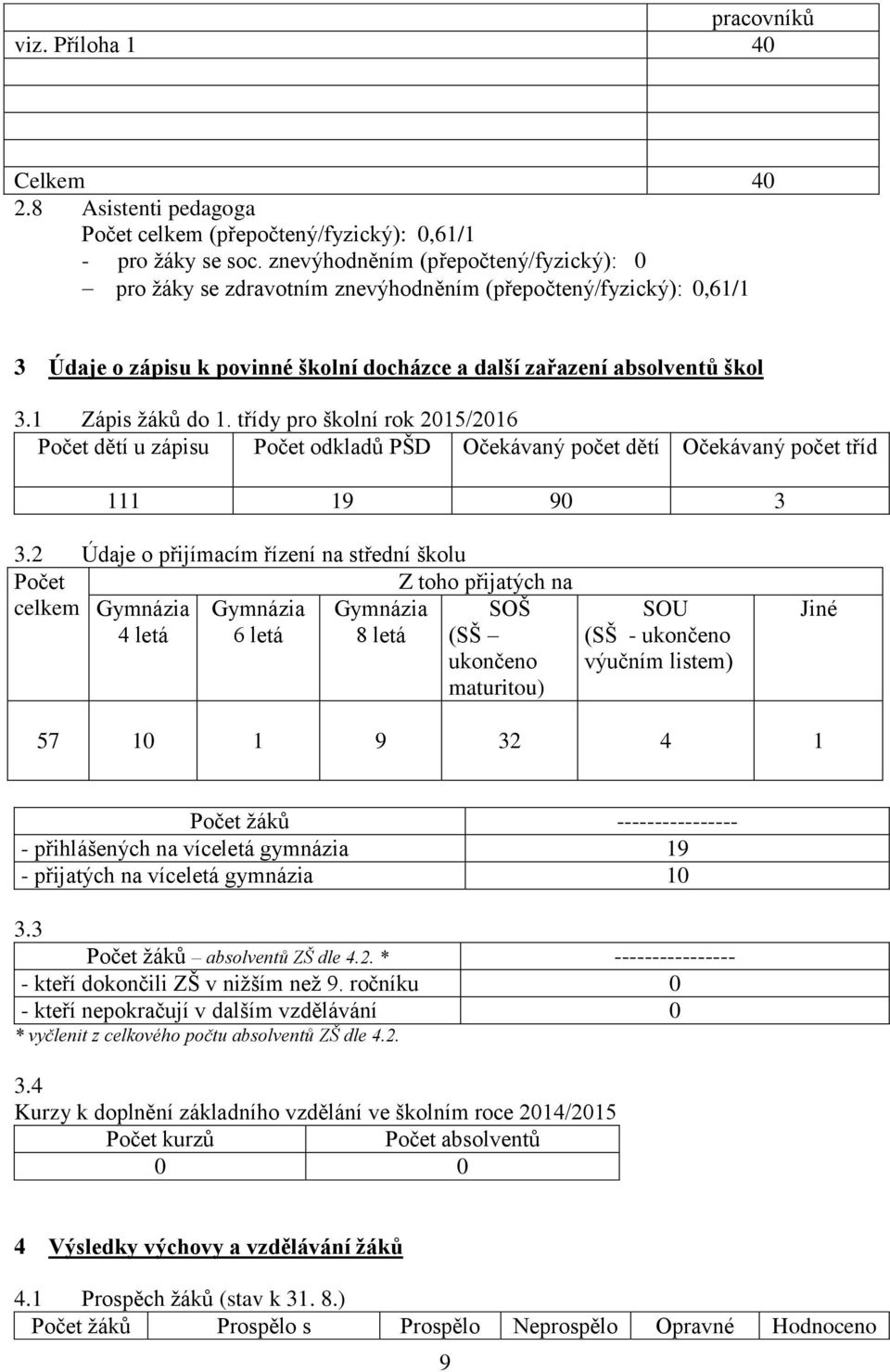 třídy pro školní rok 2015/2016 Počet dětí u zápisu Počet odkladů PŠD Očekávaný počet dětí Očekávaný počet tříd 111 19 90 3 3.