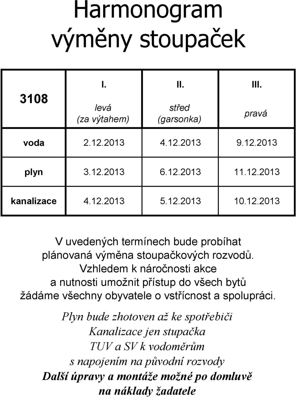 12.2013 kanalizace 4.12.2013 5.