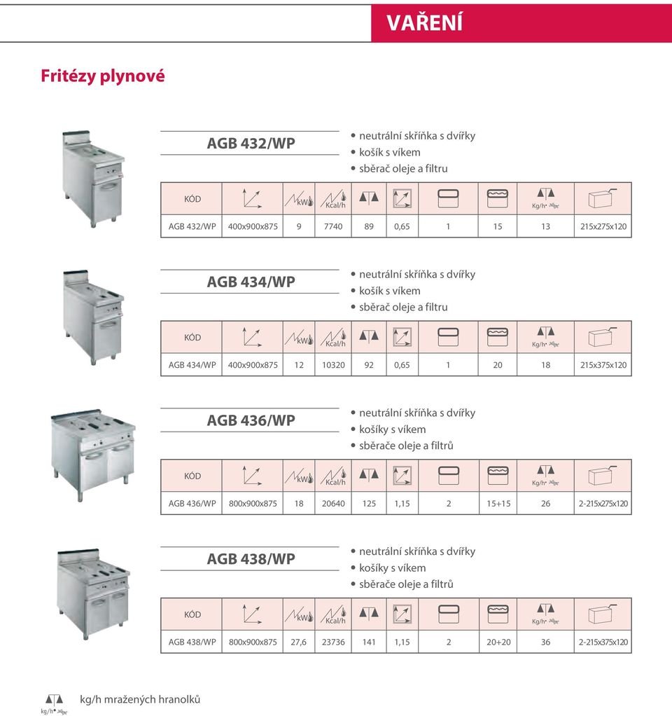 436/WP neutrální skříňka s dvířky košíky s víkem sběrače oleje a filtrů Kg/h AGB 436/WP 800x900x875 18 20640 125 1,15 2 15+15 26 2-215x275x120 AGB 438/WP