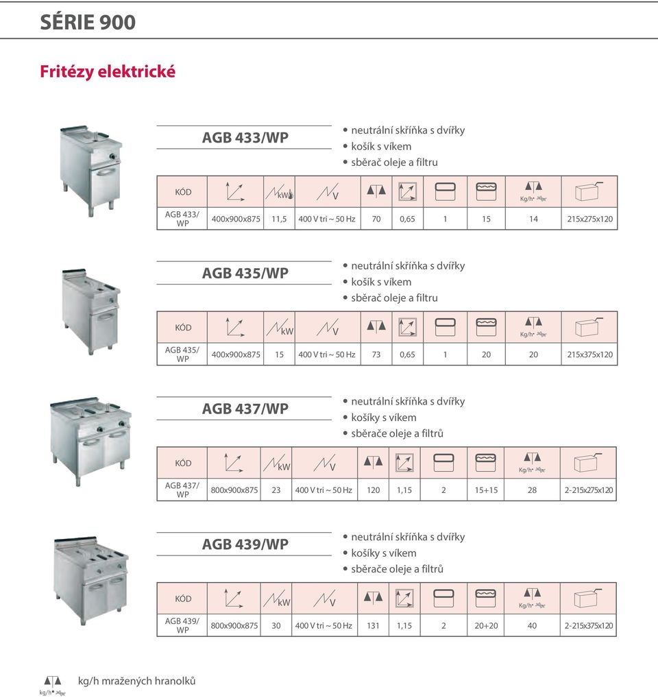 437/WP neutrální skříňka s dvířky košíky s víkem sběrače oleje a filtrů AGB 437/ WP Kg/h 800x900x875 23 400 tri ~ 50 Hz 120 1,15 2 15+15 28 2-215x275x120 AGB 439/WP