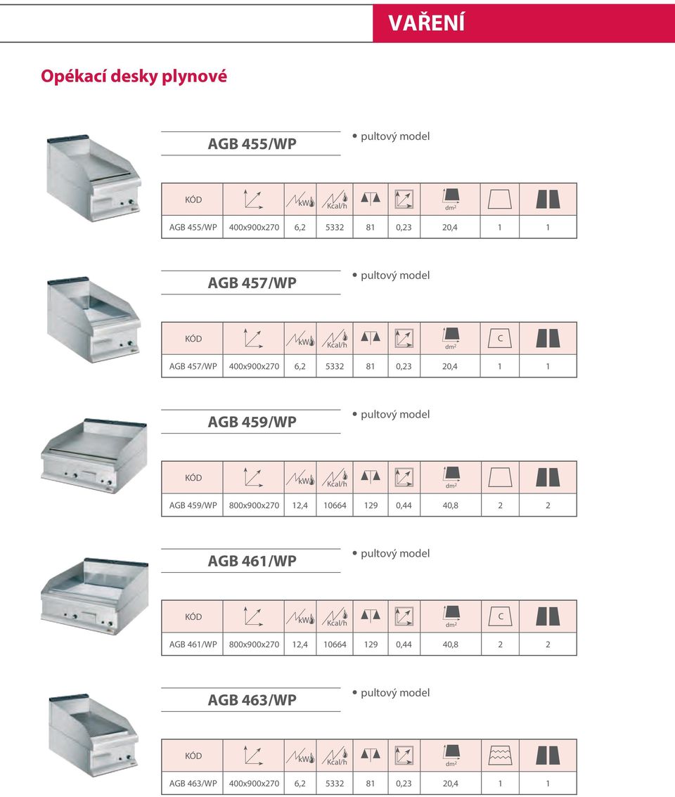 dm 2 AGB 459/WP 800x900x270 12,4 10664 129 0,44 40,8 2 2 AGB 461/WP pultový model dm 2 C AGB 461/WP