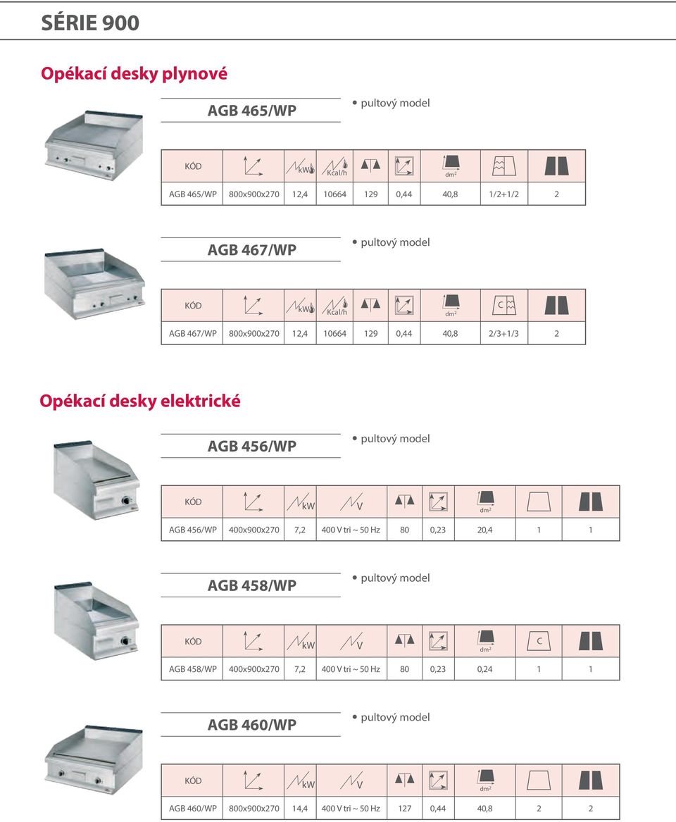 pultový model dm 2 AGB 456/WP 400x900x270 7,2 400 tri ~ 50 Hz 80 0,23 20,4 1 1 AGB 458/WP pultový model dm 2 C AGB 458/WP