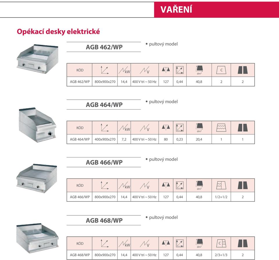 0,23 20,4 1 1 AGB 466/WP pultový model dm 2 AGB 466/WP 800x900x270 14,4 400 tri ~ 50 Hz 127 0,44 40,8