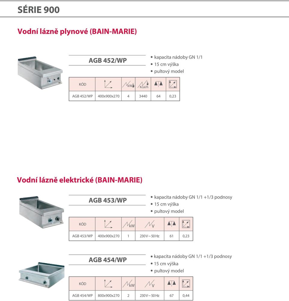 1/1 +1/3 podnosy 15 cm výška pultový model AGB 453/WP 400x900x270 1 230 ~ 50 Hz 61 0,23 AGB 454/WP