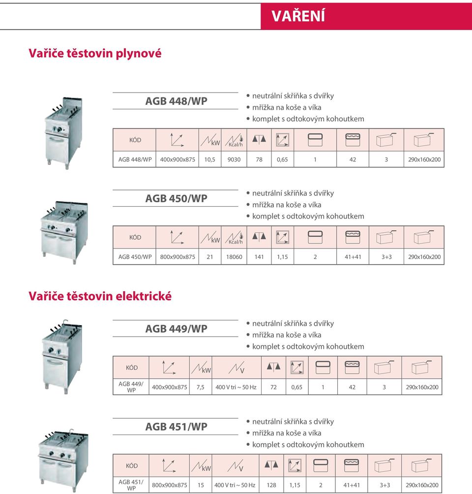 ařiče těstovin elektrické AGB 449/WP neutrální skříňka s dvířky mřížka na koše a víka komplet s odtokovým kohoutkem AGB 449/ WP 400x900x875 7,5 400 tri ~ 50 Hz 72 0,65 1