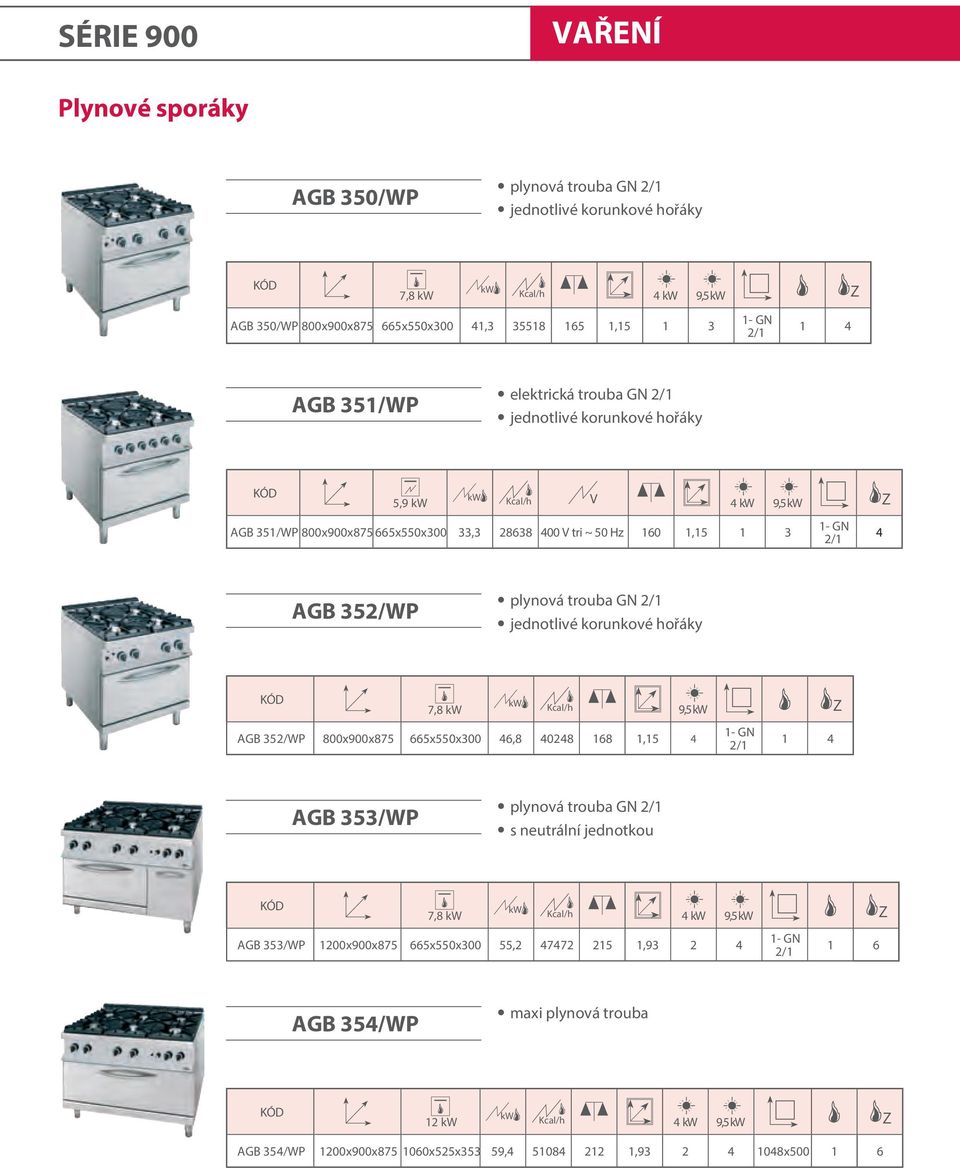 GN 2/1 jednotlivé korunkové hořáky 7,8 9,5 Z AGB 352/WP 800x900x875 665x550x300 46,8 40248 168 1,15 4 1- GN 2/1 1 4 AGB 353/WP plynová trouba GN 2/1 s neutrální jednotkou 7,8 4 9,5 Z