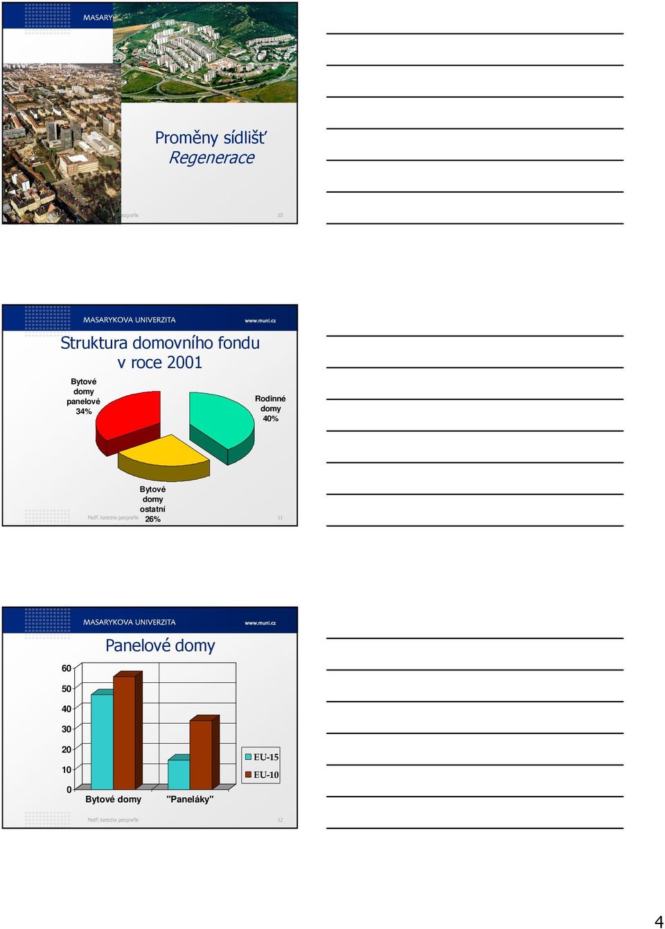 Bytové domy ostatní 26% PedF, katedra geografie 11 60 50 40 30
