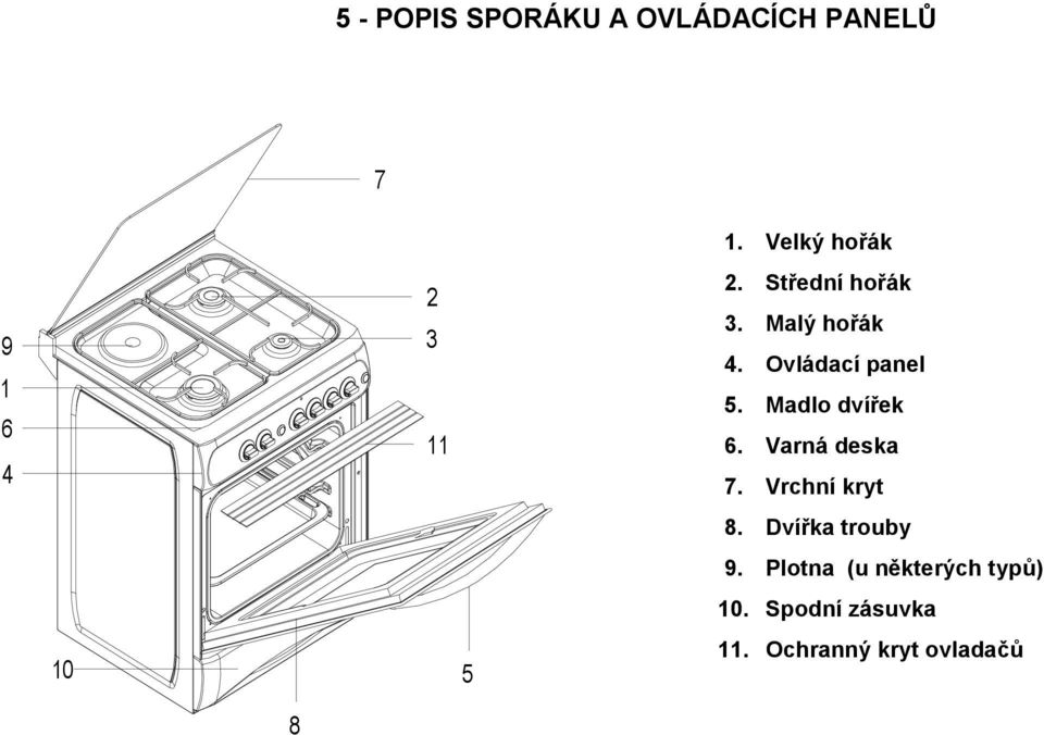 Madlo dvířek 6. Varná deska 7. Vrchní kryt 8. Dvířka trouby 9.