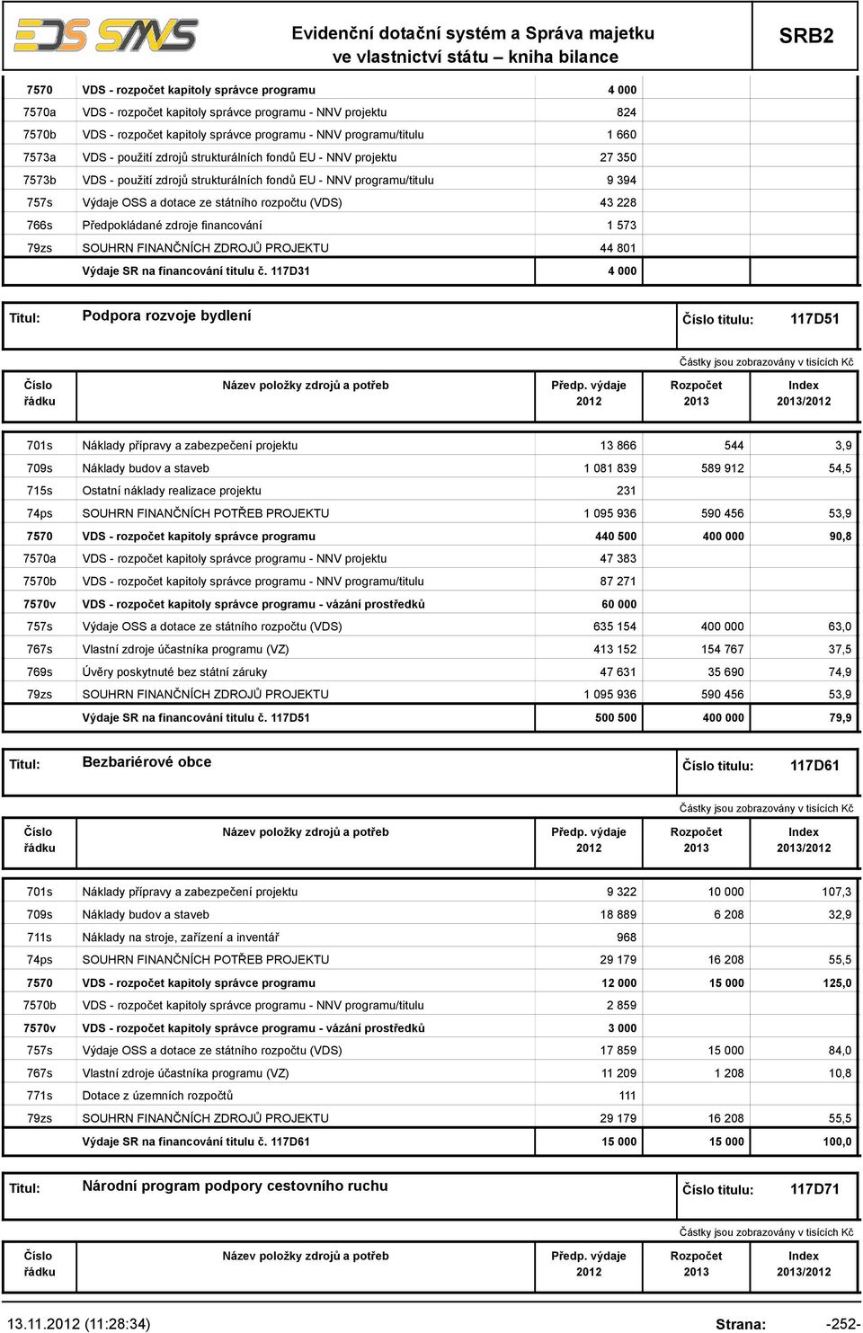 43 228 766s Předpokládané zdroje financování 1 573 79zs SOUHRN FINANČNÍCH ZDROJŮ PROJEKTU 44 801 Výdaje SR na financování titulu č.