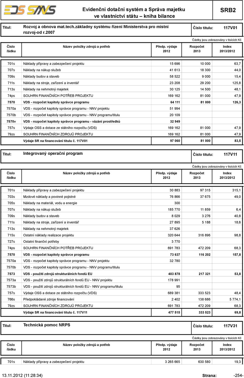 stroje, zařízení a inventář 23 208 29 200 125,8 713s Náklady na nehmotný majetek 30 125 14 500 48,1 74ps SOUHRN FINANČNÍCH POTŘEB PROJEKTU 169 162 81 000 47,9 7570 VDS - rozpočet kapitoly správce