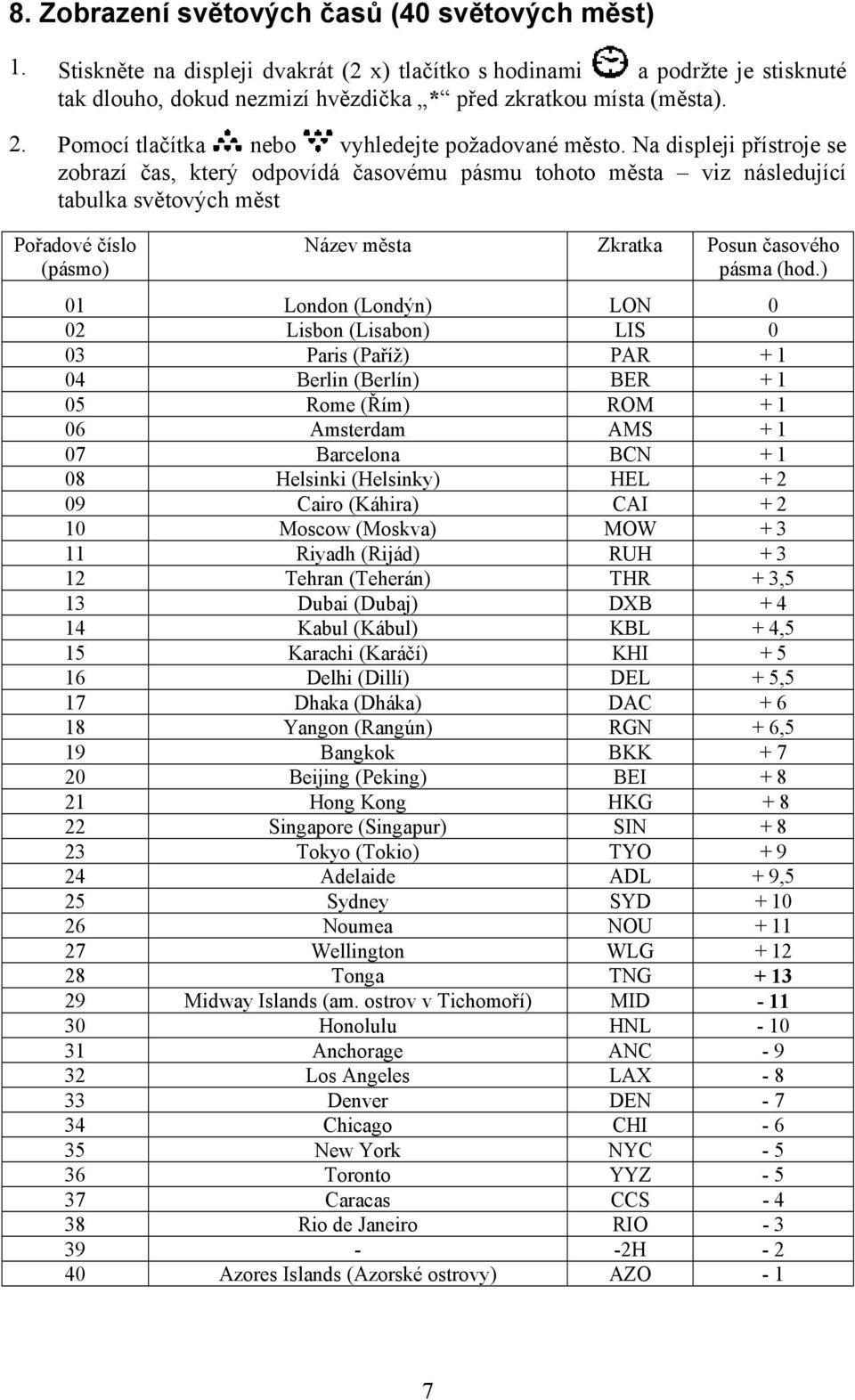 Na displeji přístroje se zobrazí čas, který odpovídá časovému pásmu tohoto města viz následující tabulka světových měst Pořadové číslo (pásmo) Název města Zkratka Posun časového pásma (hod.