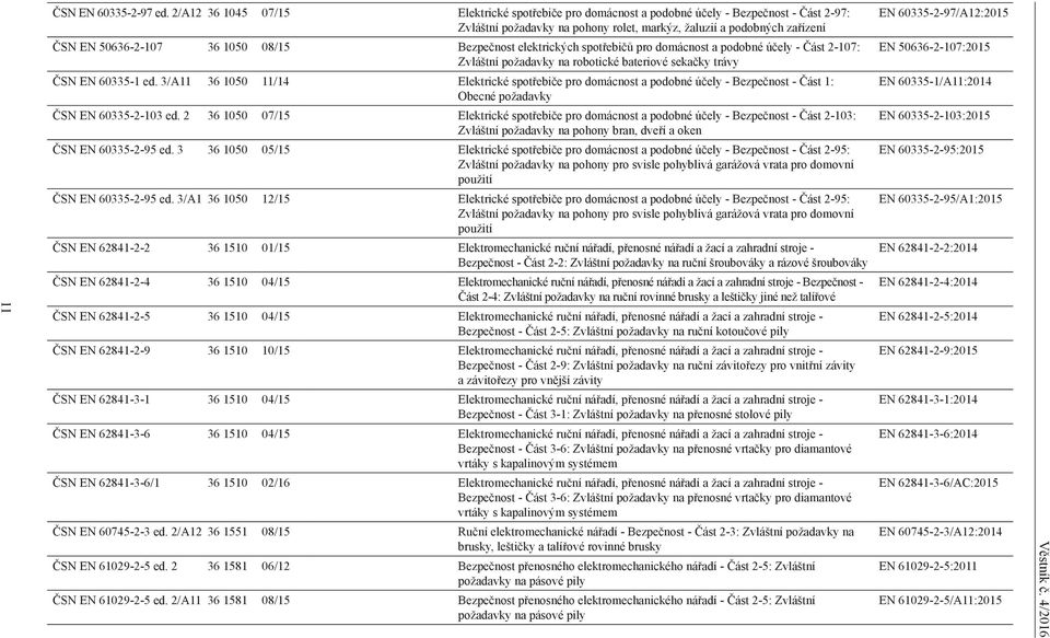 08/15 Bezpečnost elektrických spotřebičů pro domácnost a podobné účely - Část 2-107: Zvláštní požadavky na robotické bateriové sekačky trávy ČSN EN 60335-1 ed.