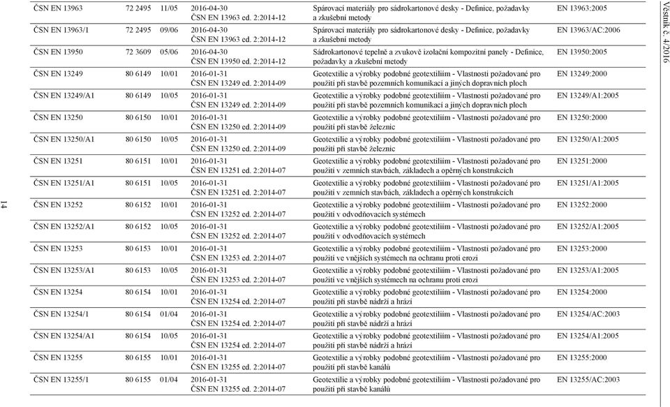 2:2014-09 ČSN EN 13250/A1 80 6150 10/05 2016-01-31 ČSN EN 13250 ed. 2:2014-09 ČSN EN 13251 80 6151 10/01 2016-01-31 ČSN EN 13251 ed. 2:2014-07 ČSN EN 13251/A1 80 6151 10/05 2016-01-31 ČSN EN 13251 ed.