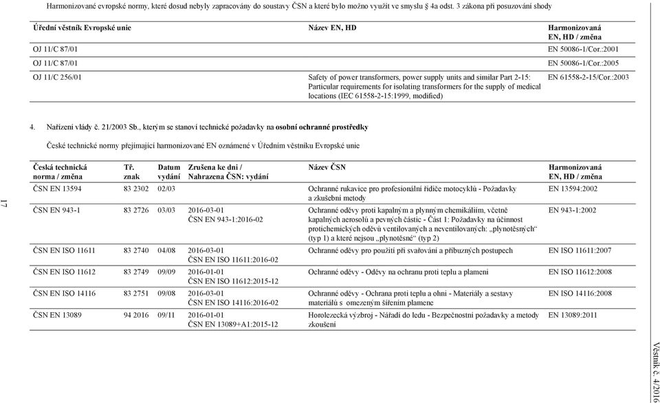 :2001 OJ 11/C 87/01 OJ 11/C 256/01 Safety of power transformers, power supply units and similar Part 2-15: Particular requirements for isolating transformers for the supply of medical locations (IEC