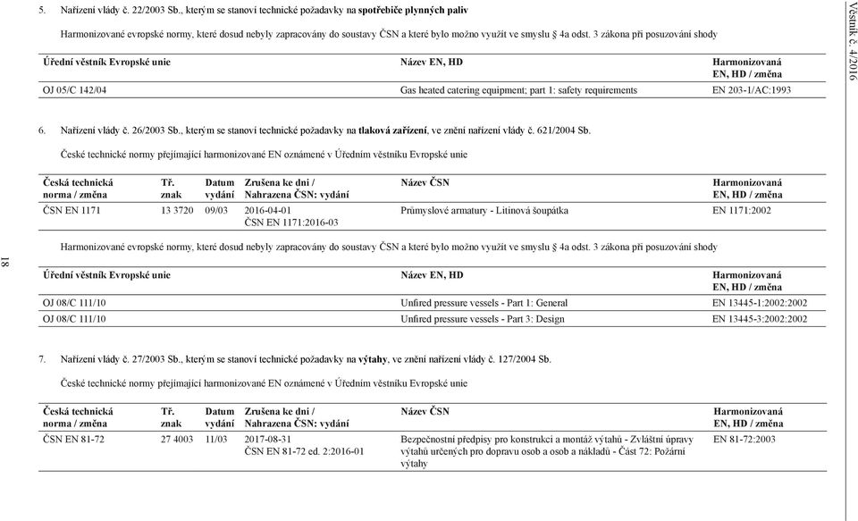 3 zákona při posuzování shody Úřední věstník Evropské unie Název EN, HD Harmonizovaná EN, HD / změna OJ 05/C 142/04 Gas heated catering equipment; part 1: safety requirements EN 203-1/AC:1993 Věstník