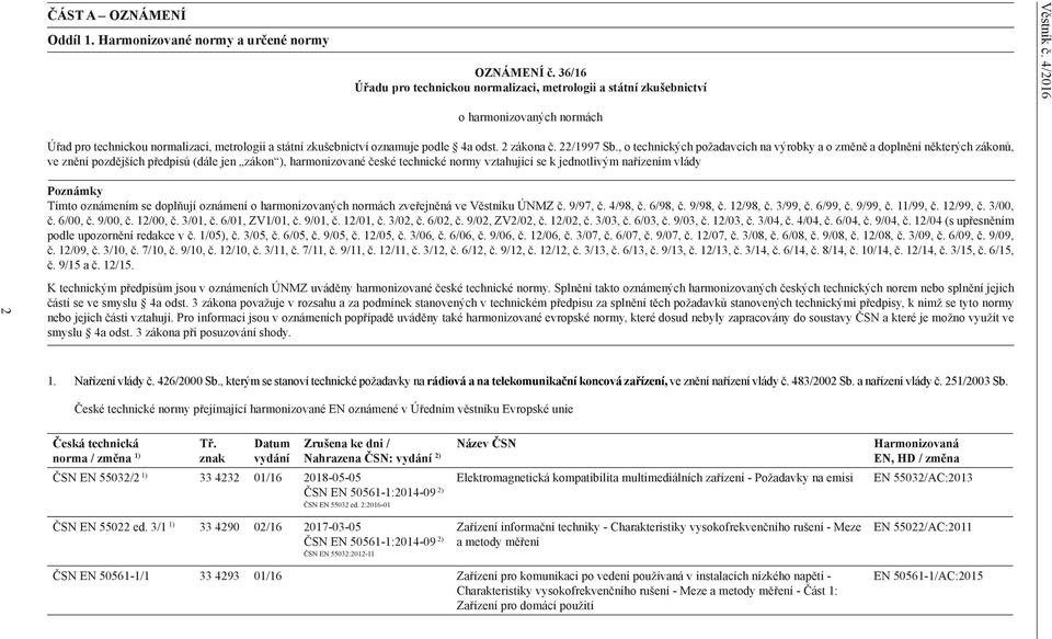 vlády Poznámky Tímto oznámením se doplňují oznámení o harmonizovaných normách zveřejněná ve Věstníku ÚNMZ č. 9/97, č. 4/98, č. 6/98, č. 9/98, č. 12/98, č. 3/99, č. 6/99, č. 9/99, č. 11/99, č.