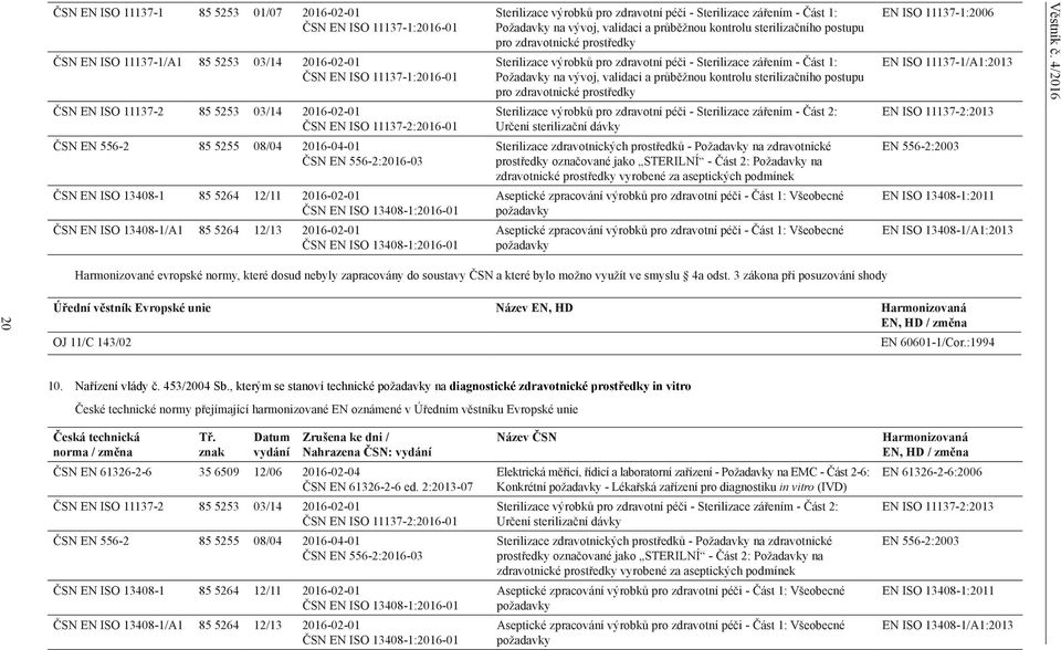 13408-1:2016-01 Sterilizace výrobků pro zdravotní péči - Sterilizace zářením - Část 1: Požadavky na vývoj, validaci a průběžnou kontrolu sterilizačního postupu pro zdravotnické prostředky Sterilizace