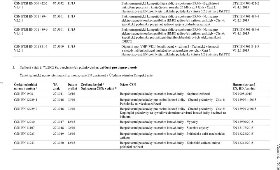 pracující v kmitočtovém rozsahu 25 MHz až 3 GHz - Část 2: Harmonizovaná EN pokrývající základní požadavky článku 3.