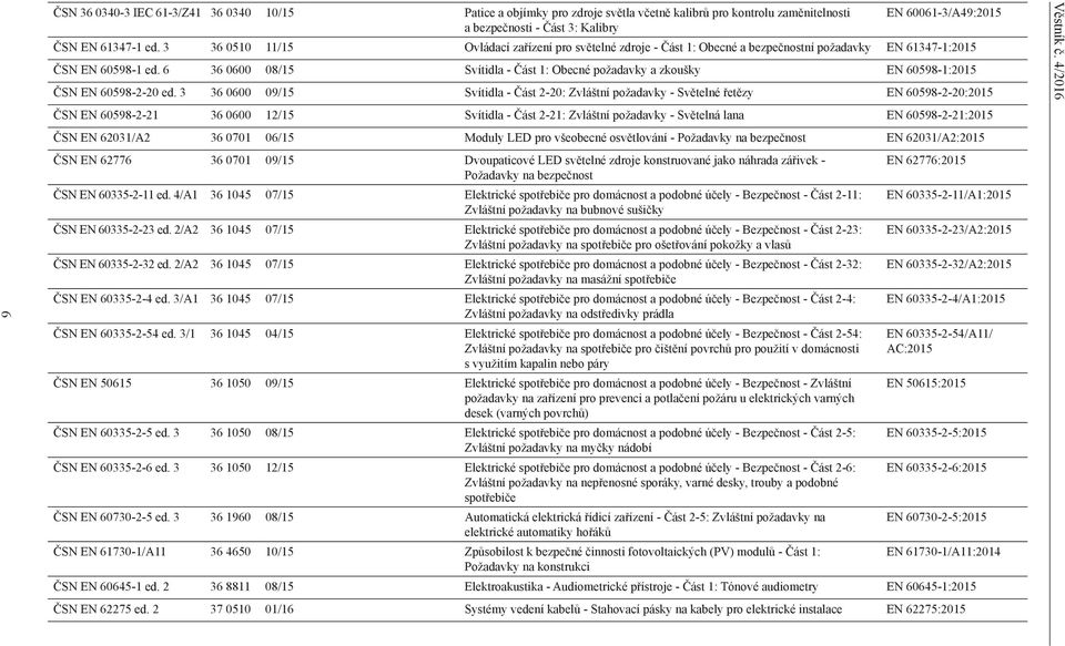 6 36 0600 08/15 Svítidla - Část 1: Obecné požadavky a zkoušky EN 60598-1:2015 ČSN EN 60598-2-20 ed.