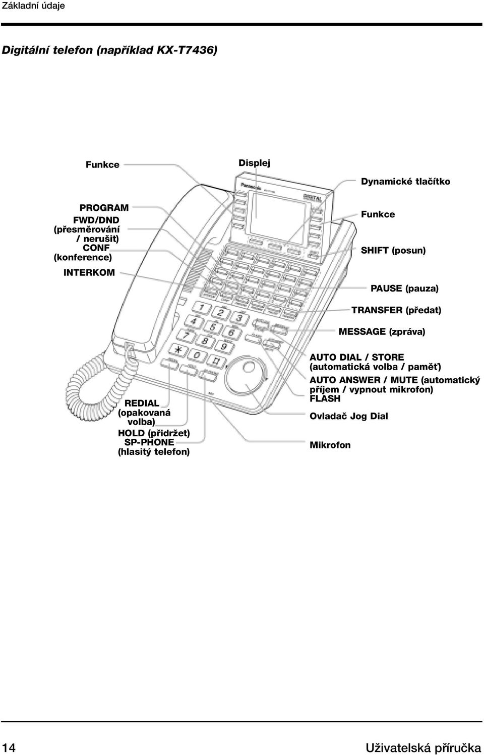(zpráva) REDIAL (opakovaná volba) HOLD (pfiidrïet) SP-PHONE (hlasit telefon) AUTO DIAL / STORE (automatická volba