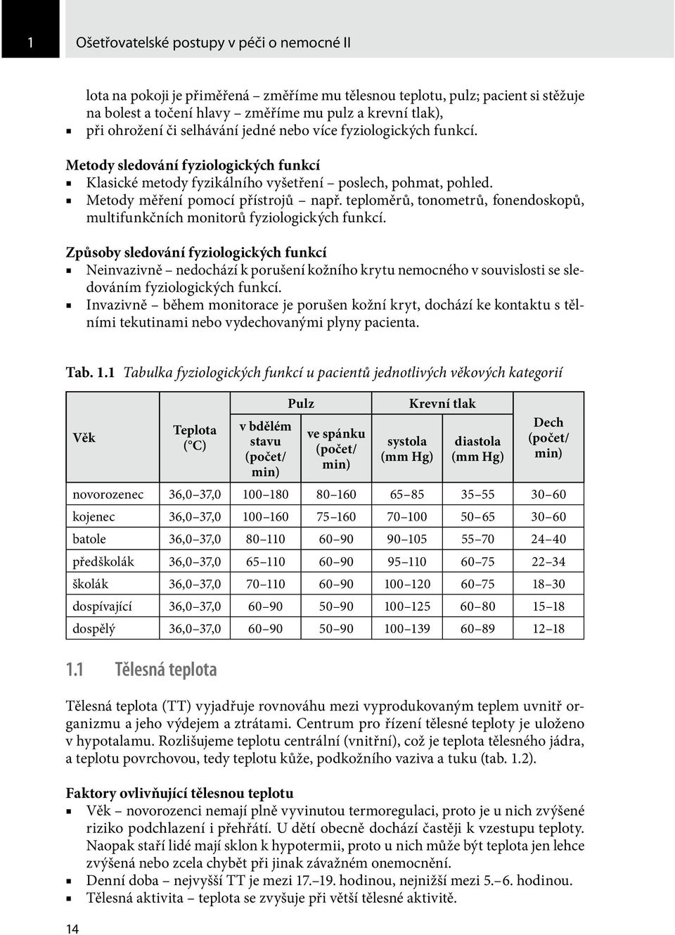 teploměrů, tonometrů, fonendoskopů, multifunkčních monitorů fyziologických funkcí.