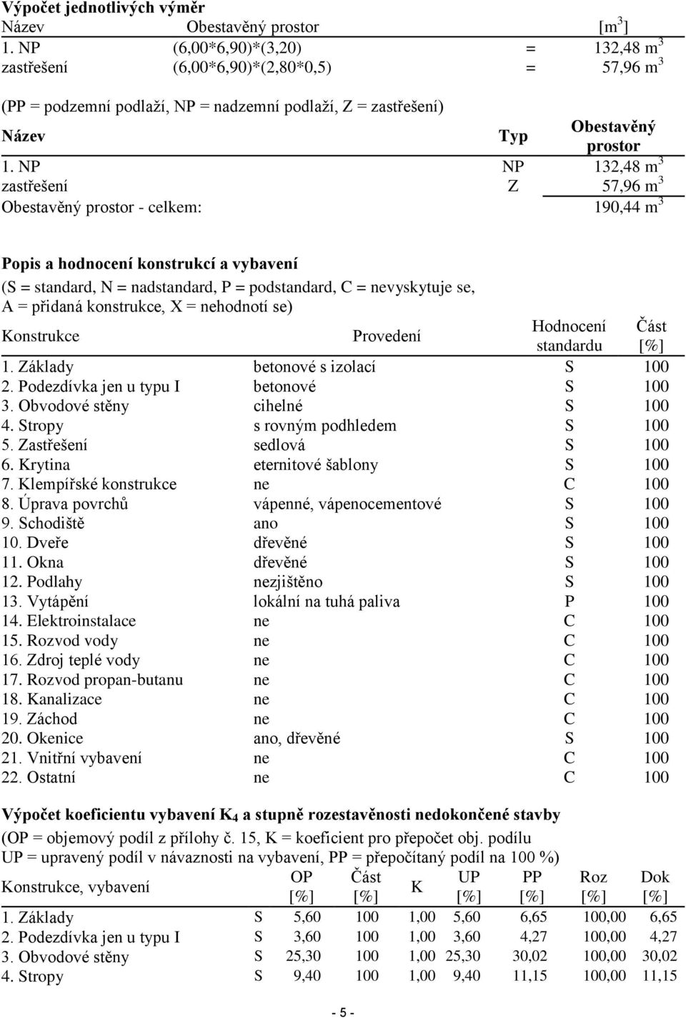 NP NP 132,48 m 3 zastřešení Z 57,96 m 3 Obestavěný prostor - celkem: 190,44 m 3 Popis a hodnocení konstrukcí a vybavení (S = standard, N = nadstandard, P = podstandard, C = nevyskytuje se, A =