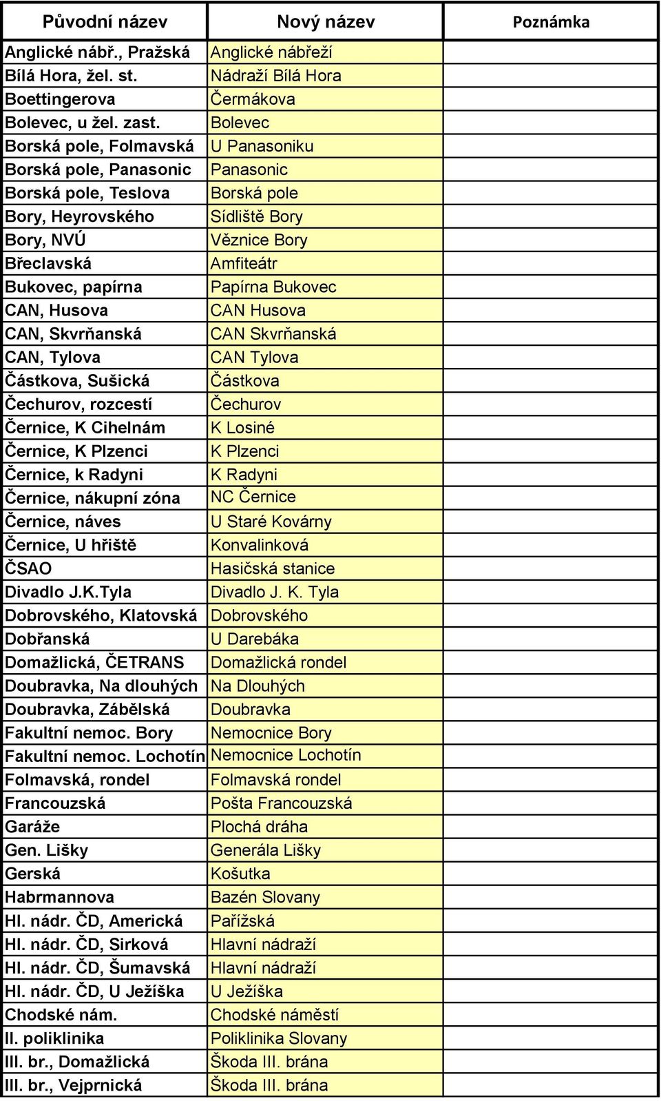 papírna Papírna Bukovec CAN, Husova CAN Husova CAN, Skvrňanská CAN Skvrňanská CAN, Tylova CAN Tylova Částkova, Sušická Částkova Čechurov, rozcestí Čechurov Černice, K Cihelnám K Losiné Černice, K