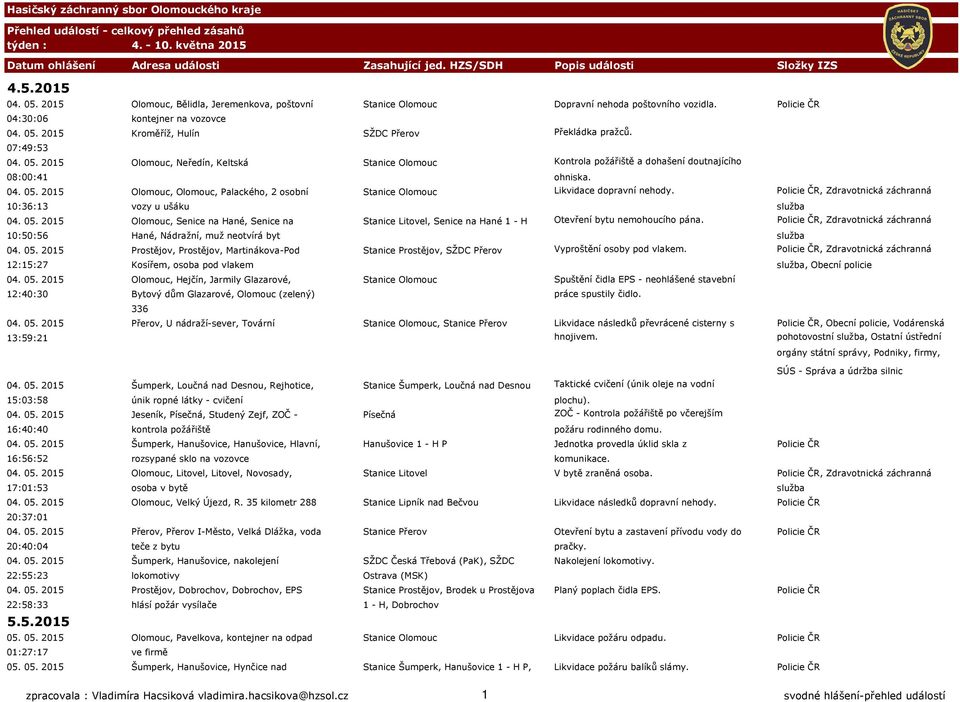 07:49:53 04. 05. 2015 Olomouc, Neředín, Keltská Stanice Olomouc Kontrola požářiště a dohašení doutnajícího 08:00:41 ohniska. 04. 05. 2015 Olomouc, Olomouc, Palackého, 2 osobní Stanice Olomouc Likvidace dopravní nehody.