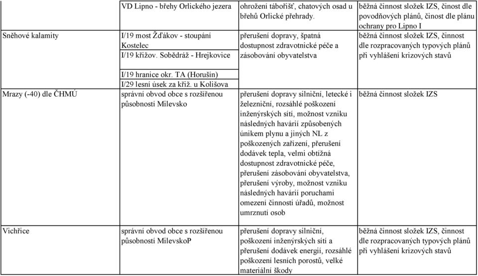 TA (Horušín) I/29 lesní úsek za křiž.