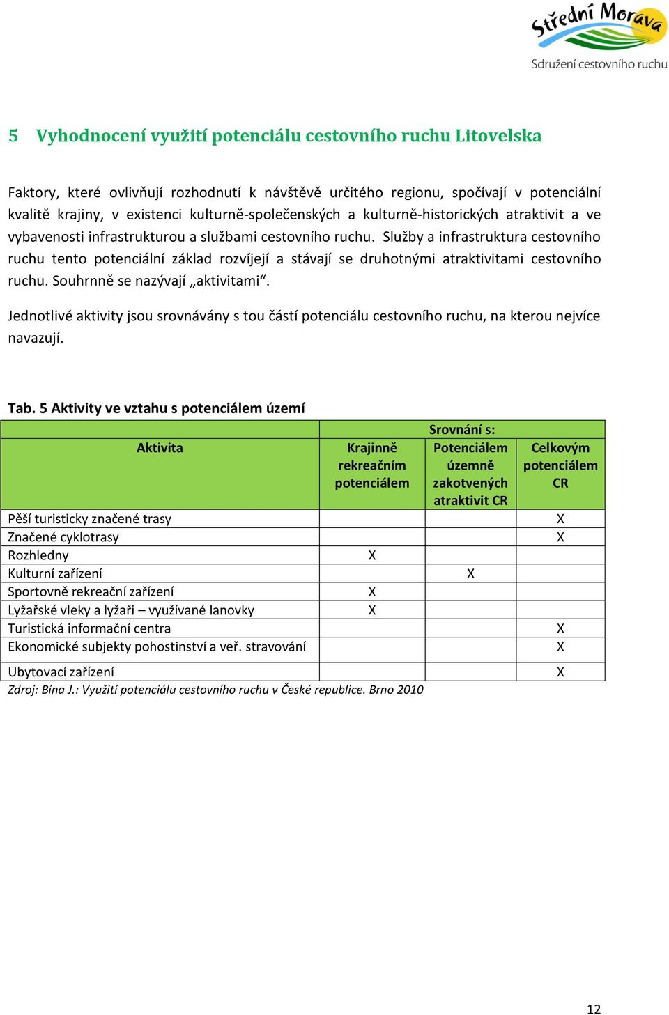 Služby a infrastruktura cestovního ruchu tento potenciální základ rozvíjejí a stávají se druhotnými atraktivitami cestovního ruchu. Souhrnně se nazývají aktivitami.