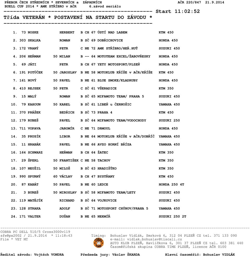 206 HEŘMAN 50 MILAN B -- 64 MOTOTEAM EXCEL/ŽABOVŘESKY HONDA 450 5. 69 JÁTI PETR B CH 67 YETY MOTOSPORT/PLZEŇ HONDA 450 6. 191 POTŮČEK 50 JAROSLAV B NE 58 MOTOKLUB KŘÍŠE v AČR/KŘÍŠE KTM 450 7.