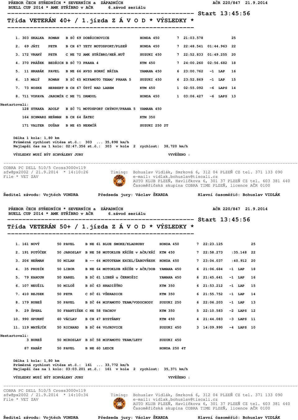 11 HRABÁK PAVEL B NE 66 AVZO HORNÍ BŘÍZA YAMAHA 450 6 23:00.762-1 LAP 16 6. 15 MALÝ ROMAN B SČ 65 MIFAMOTO TEAM/ PRAHA 5 SUZUKI 450 6 23:52.869-1 LAP 15 7.