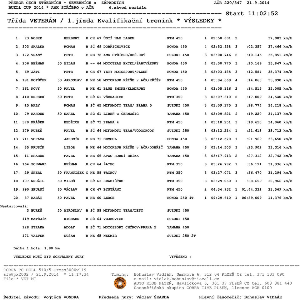 206 HEŘMAN 50 MILAN B -- 64 MOTOTEAM EXCEL/ŽABOVŘESKY HONDA 450 4 03:00.770 3 :10.169 35,847 km/h 5. 69 JÁTI PETR B CH 67 YETY MOTOSPORT/PLZEŇ HONDA 450 3 03:03.185 3 :12.584 35,374 km/h 6.