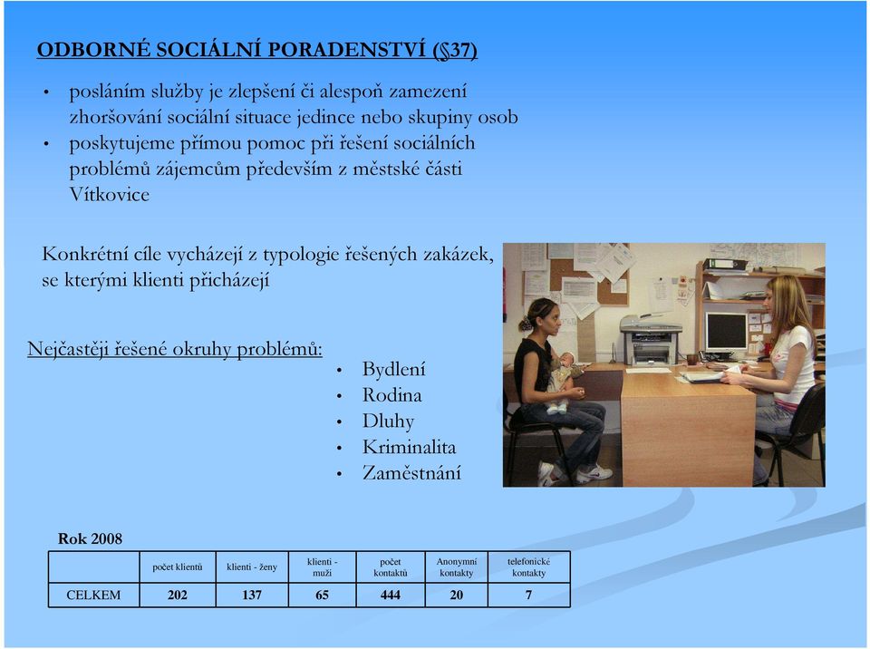 typologie řešených zakázek, se kterými klienti přicházejí Nejčastěji řešené okruhy problémů: Bydlení Rodina Dluhy Kriminalita