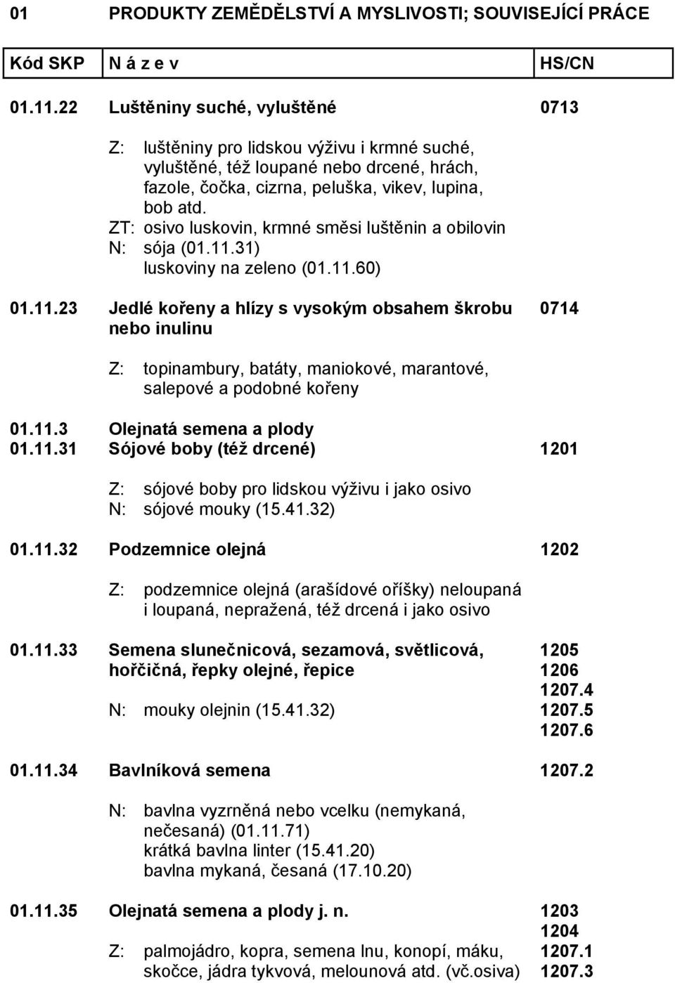 31) luskoviny na zeleno (01.11.60) 01.11.23 Jedlé kořeny a hlízy s vysokým obsahem škrobu 0714 nebo inulinu Z: topinambury, batáty, maniokové, marantové, salepové a podobné kořeny 01.11.3 Olejnatá semena a plody 01.