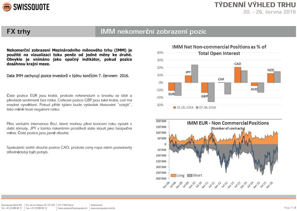 Čisté pozice EUR jsou kratší, protože referendum o brexitu se blíží a převládá sentiment bez rizika. Celkové pozice GBP jsou také kratší, což má snadné vysvětlení.