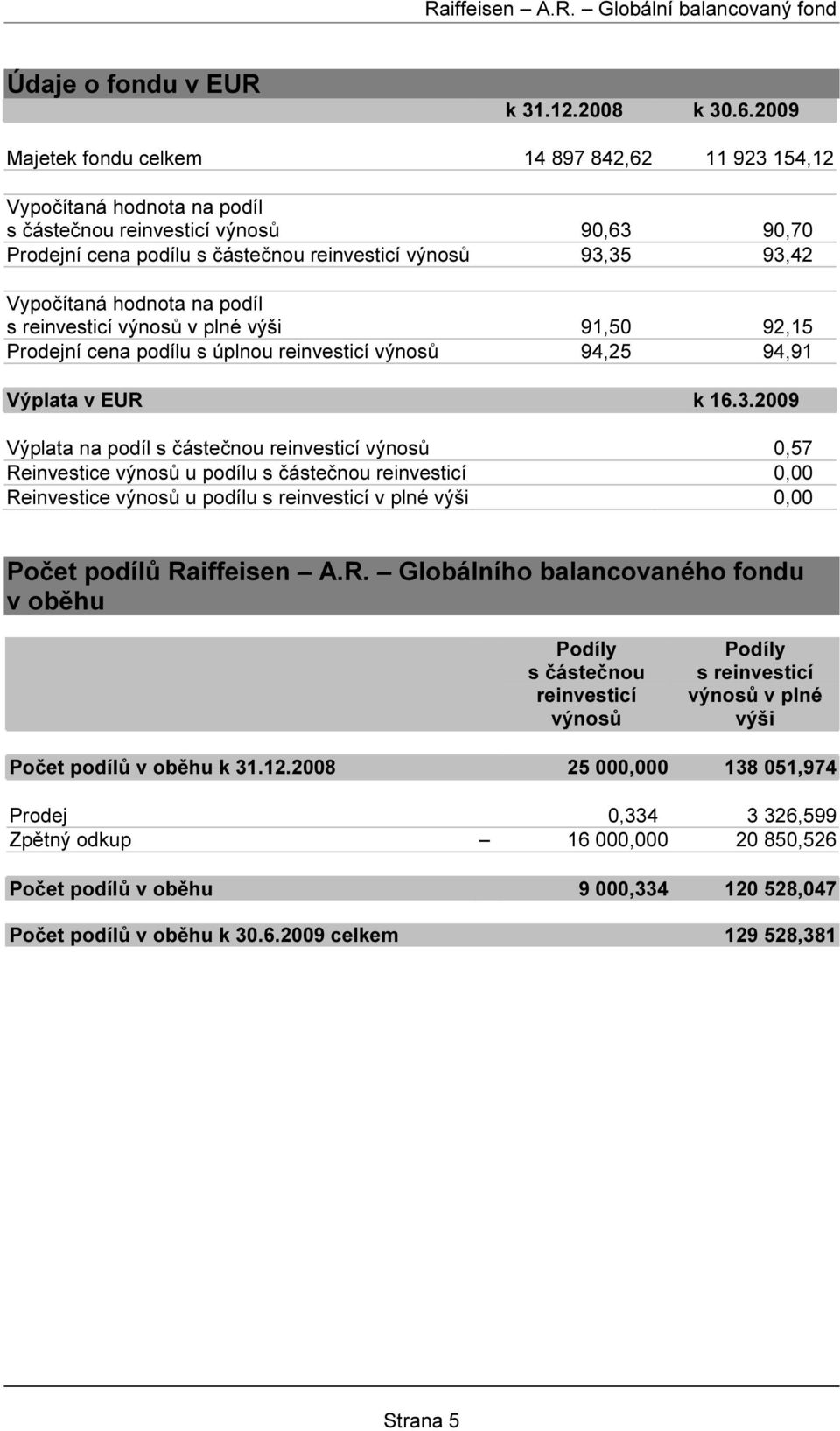 hodnota na podíl s reinvesticí výnosů v plné výši 91,50 92,15 Prodejní cena podílu s úplnou reinvesticí výnosů 94,25 94,91 Výplata v EUR k 16.3.