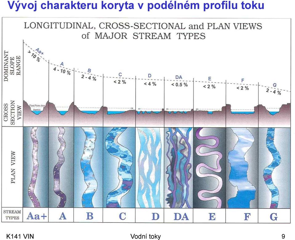 profilu toku K141