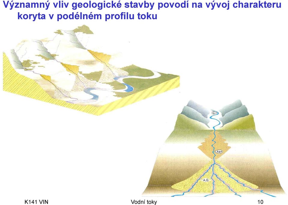 charakteru koryta v