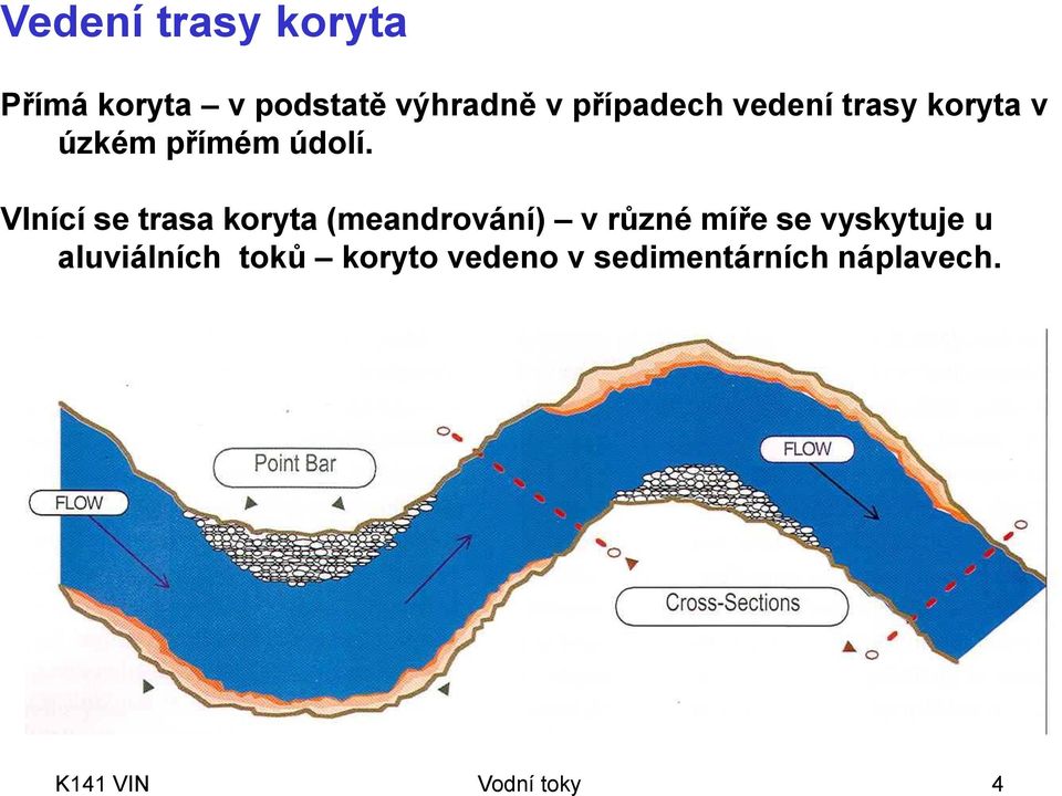 Vlnící se trasa koryta (meandrování) v různé míře se vyskytuje