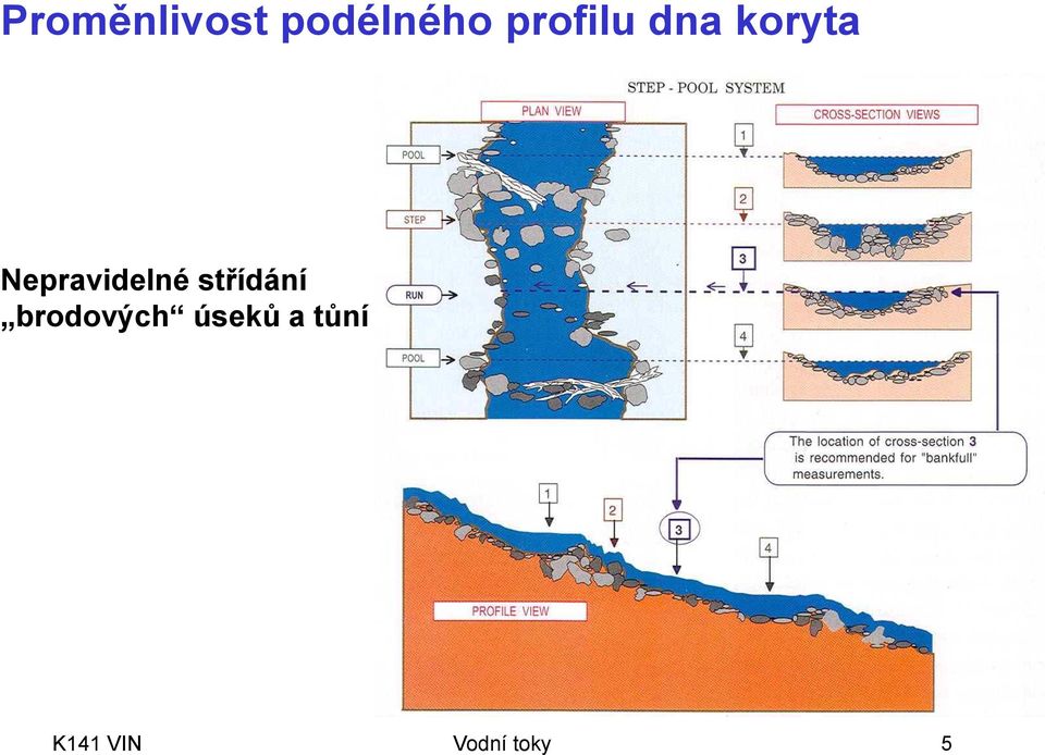 Nepravidelné střídání