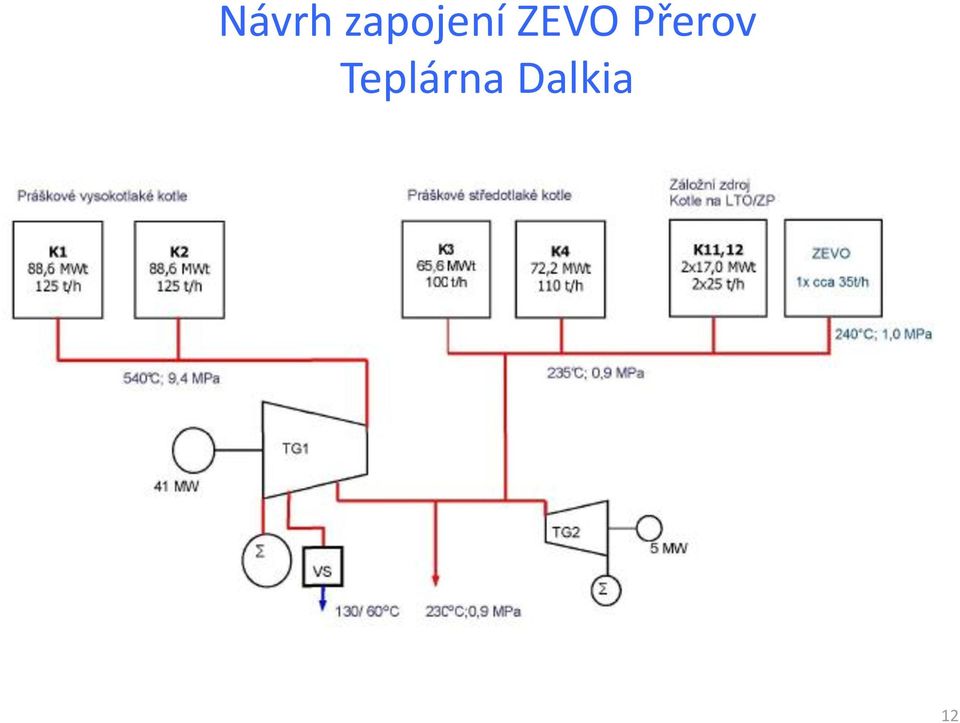 ZEVO Přerov