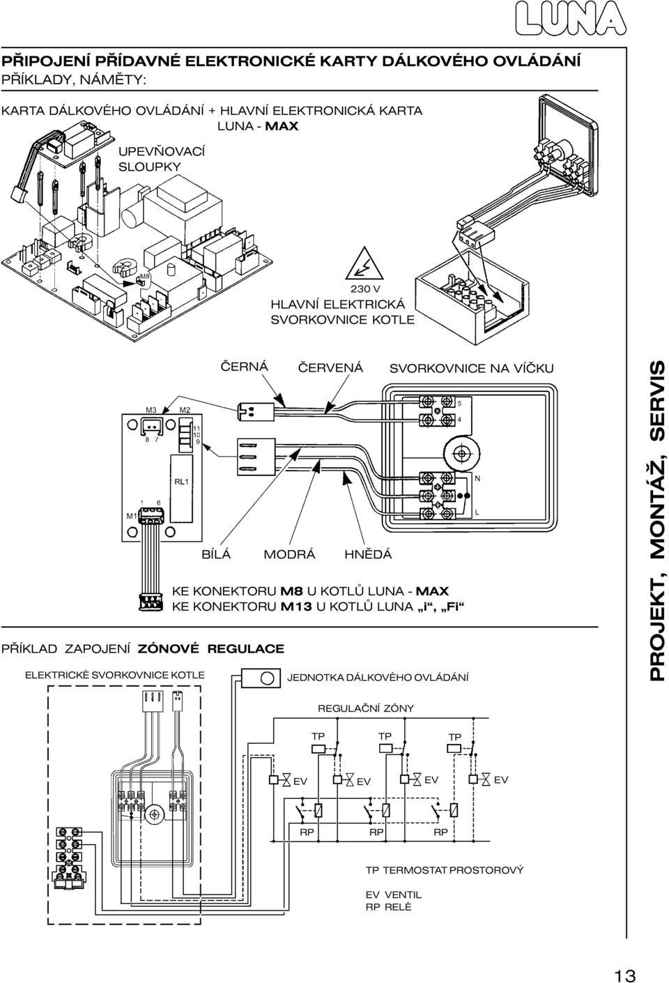 ZAPOJENÍ ZÓNOVÉ REGULACE ČERVENÁ BÍLÁ MODRÁ HNĚDÁ KE KONEKTORU M8 U KOTLŮ LUNA - MAX KE KONEKTORU M13 U KOTLŮ LUNA i, Fi