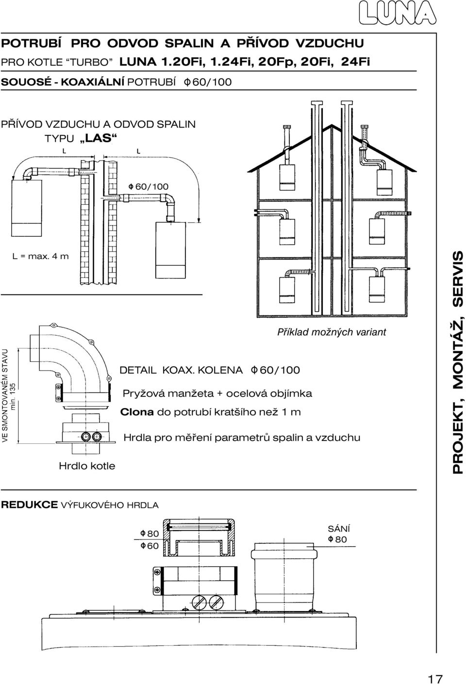 60/100 L = max. 4 m Hrdlo kotle Příklad možných variant DETAIL KOAX.